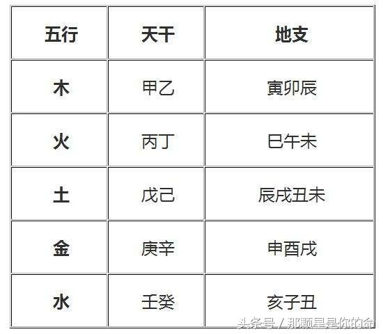 怎么看生辰八字对照表