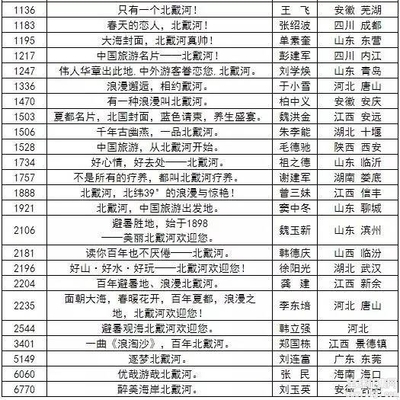 宣传四川的广告语
