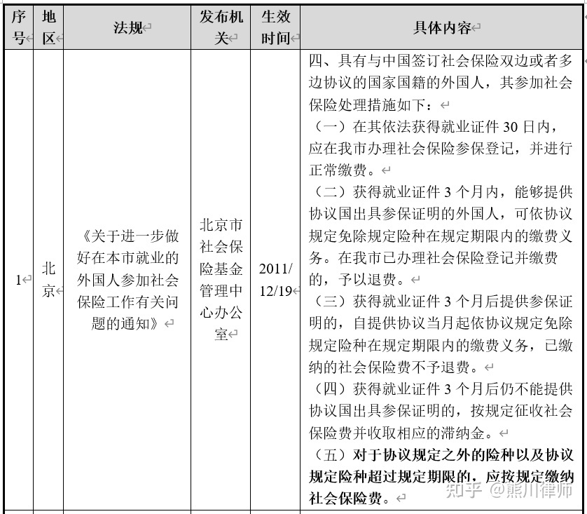 外籍人员社保缴纳规定