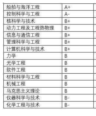 武汉理工和哈工程的船舶