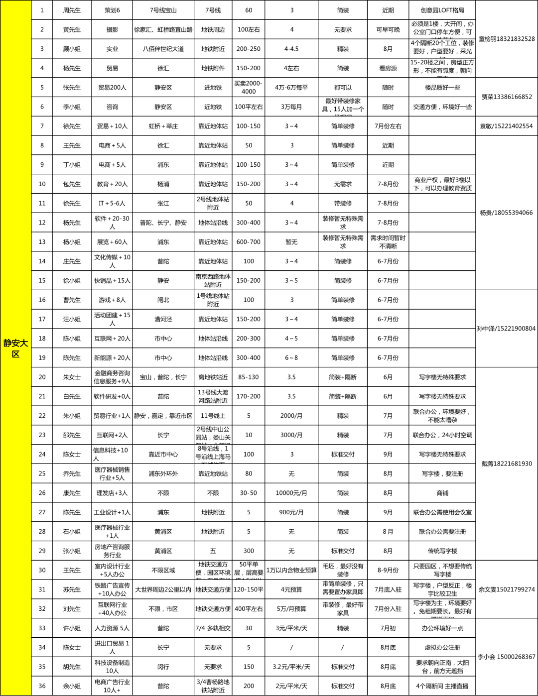 装修需求表