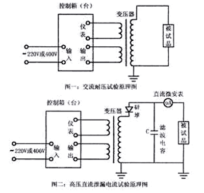 测试仪工作原理