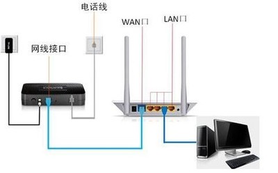 电脑通讯接口