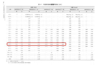 18岁每日消耗多少大卡