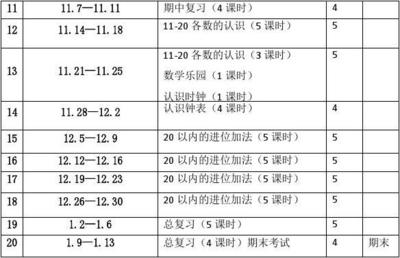 数学学期目标怎么写