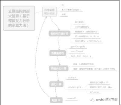 钢结构原理与设计思维导图（《钢结构基本原理》第二版第一章思维导图合集）