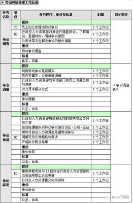 劳动纠纷流程