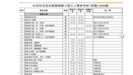 房子装修预算