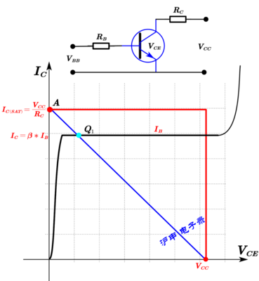 三极管如何进入饱和区