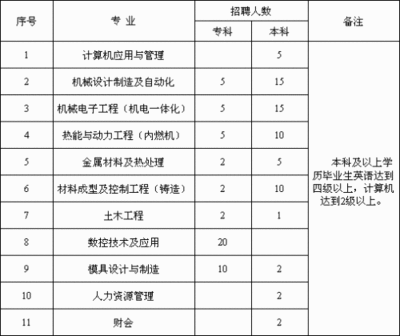 淮安电气自动化专科招聘网