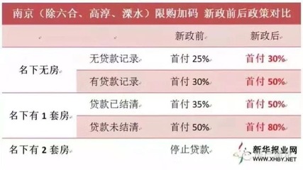 一套房贷款利率