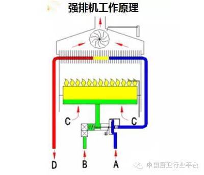 公寓没有烟道如何排烟