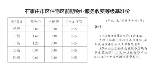 深圳装修垃圾清运费标准