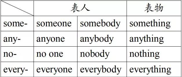 Nobody的意思