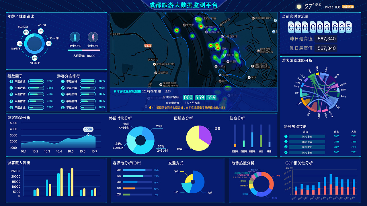 大数据可以在铁路部门吗