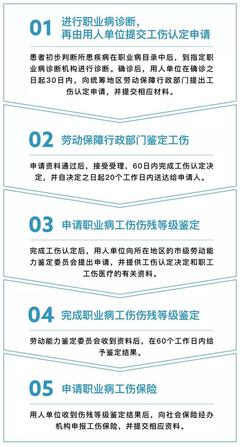 职业病怎么赔偿
