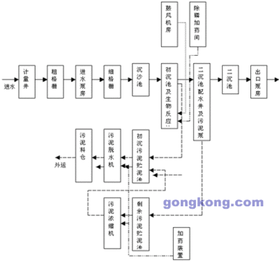 非标自动化设备plc程序报价