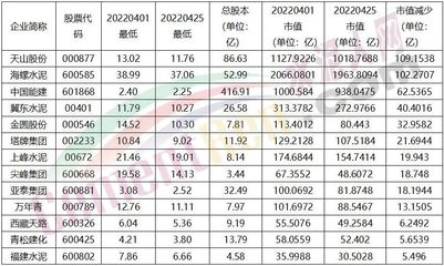 刚上市的公司市值多少 公司市