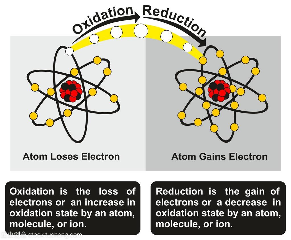  Understanding the Tendency of an Atom to Attract Electrons: A Deep Dive into Electronegativity and Its Implications