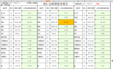 鋼筋與建筑面積比例（鋼筋與建筑面積的比例并不是一個(gè)固定的數(shù)值，它會(huì)受到多種影響） 裝飾家裝施工 第2張