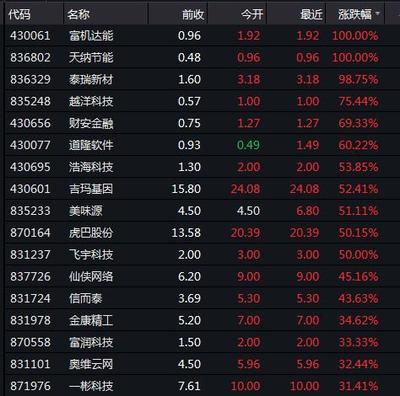 买股票多少天可以打新