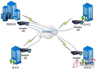 探索WWW服务器端的核心特性，它们究竟有哪些关键优势？