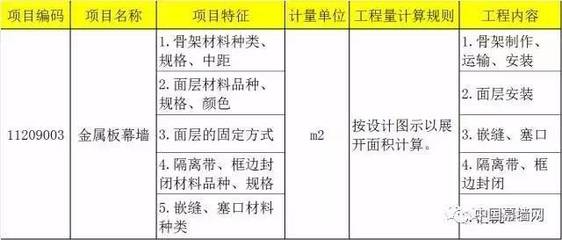 采光頂計算規(guī)則有哪些（采光頂材料性能要求詳解采光頂安全性能標準規(guī)范） 鋼結(jié)構(gòu)玻璃棧道施工 第1張