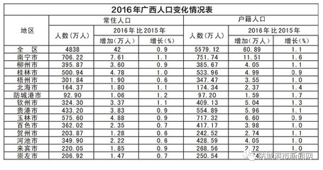 广西北海防城港房价