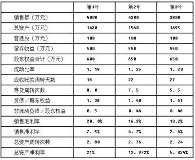 纳税调增的比率是多少