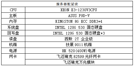 e31230v3用什么硬盘