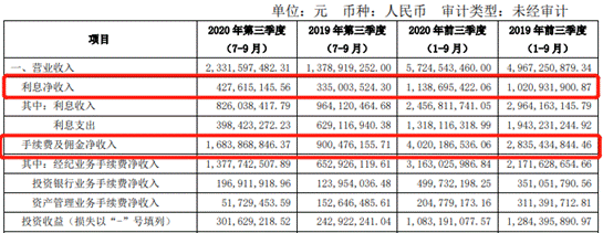 方正信用减值损失影响