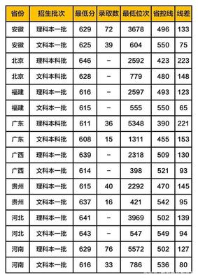线上分数差是什么