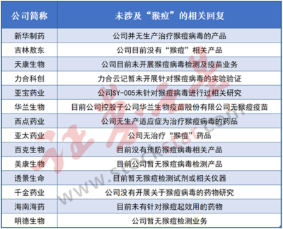 達(dá)安基因成功取得猴痘病毒核酸檢測(cè)試劑盒醫(yī)療器械注冊(cè)證