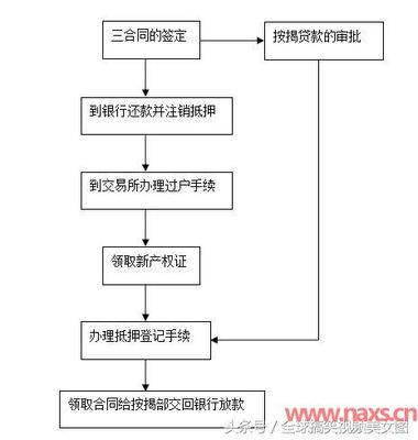按揭过户流程