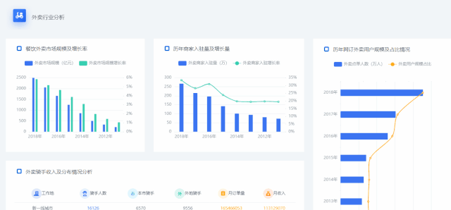 动态数据建模