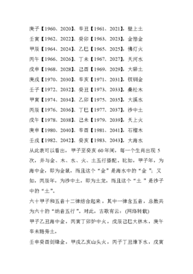 年份五行表