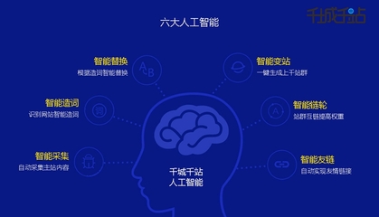 如何让关键词快速上首页?千城千站2.0正式上线!