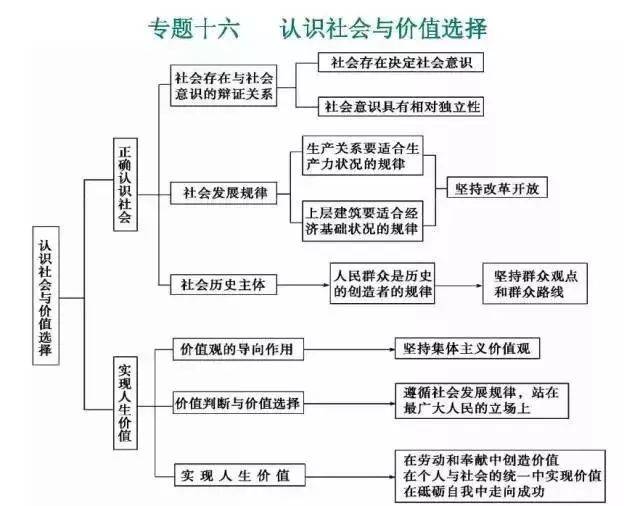 社会关系主要包括哪些