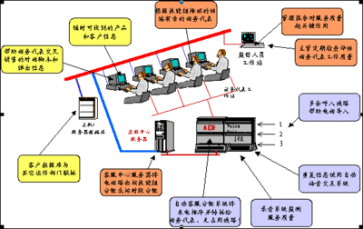 呼叫中心行业介绍