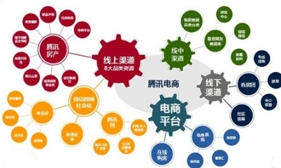 哪里有关键词优化推广联系方式