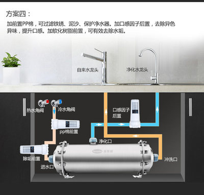厨房装好后净水器怎么装