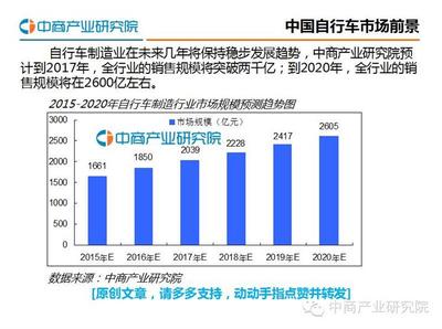 什么制造业是未来趋势