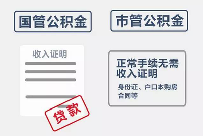 合同贷款需要什么手续