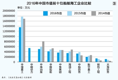 中國在鋼結構設計及施工領域都有哪些比較好的企業嗎？（中國鋼結構企業排名）