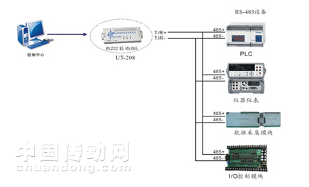 组建485总线什么意思