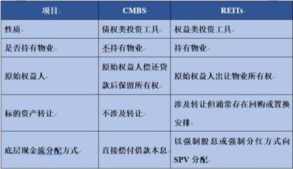 表外与表表外区别