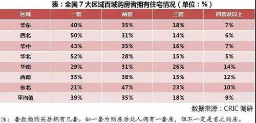 贷款百分之0.5是多少