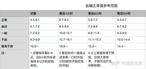 糖尿病的糖值是多少正常值是多少钱