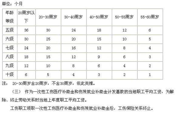 工伤赔偿标准九级