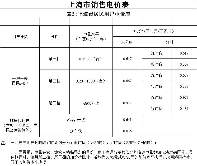 上海电费